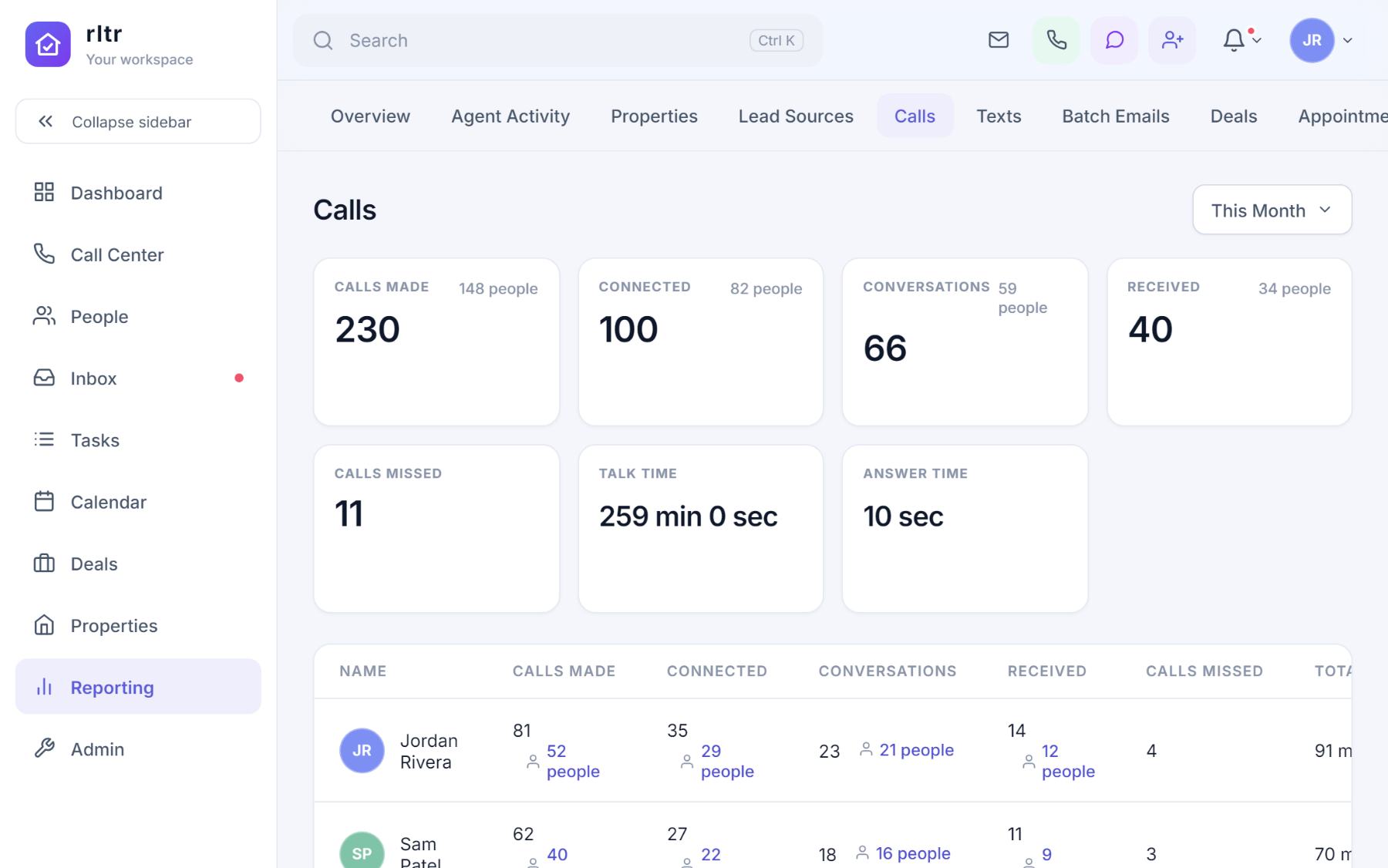 The Calls report with tiles for calls made, connected, conversations, received, missed, talk time and answer time, and a table per agent.