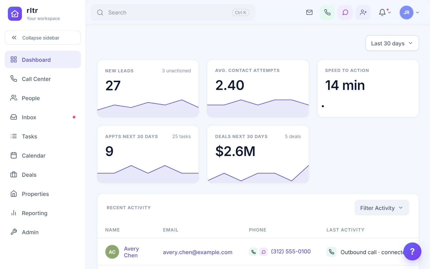 The dashboard with tiles for new leads, average contact attempts, speed to action, appointments and deals in the next 30 days, and the recent activity table.